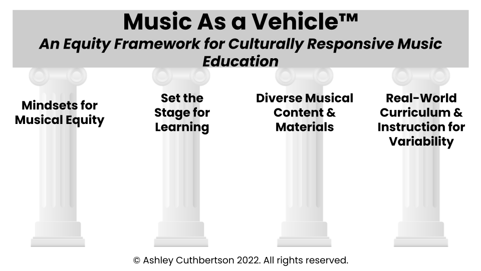 Image of the Music As a Vehicle framework, an equity framework for culturally responsive music education, each component on a pillar: Mindsets for Musical Equity, Set the Stage for Learning, Diverse Musical Content & Materials, Real-World Curriculum & Instruction for Variability