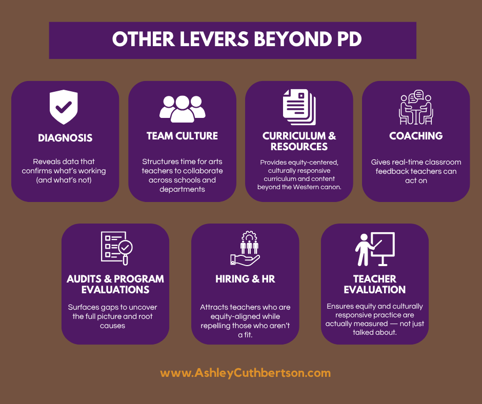 Infographic listing the seven levers arts leaders can use beyond PD: diagnosis, team culture, curriculum, coaching, audits, hiring practices, evaluation.